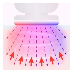 Appareil de soin du visage anti-âge LED LANAFORM PURESKIN LA131312
